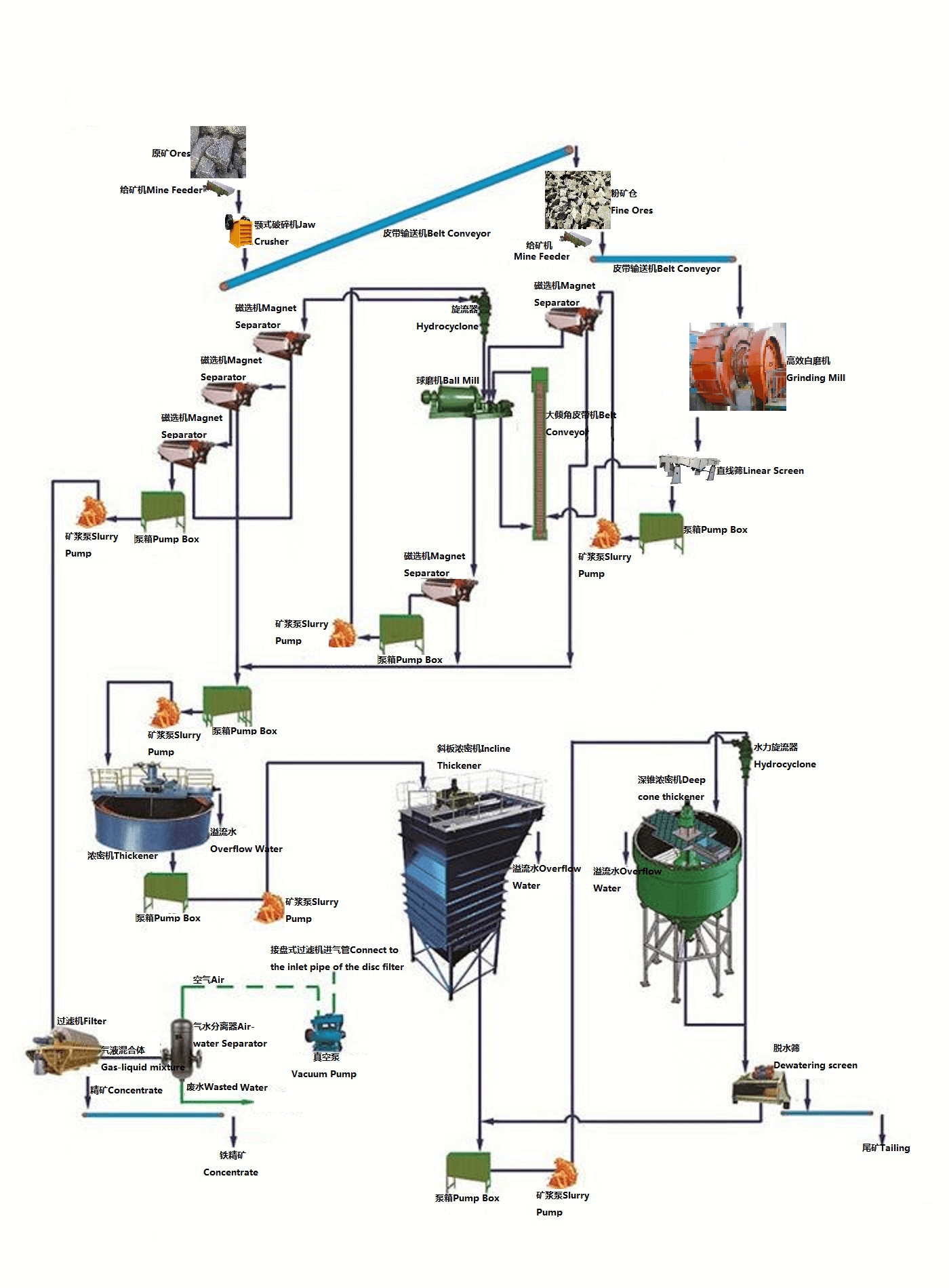 Magnetite